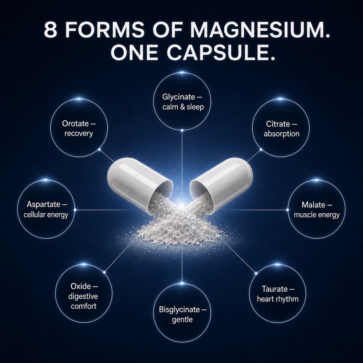 8 forms of magnesium in one capsule