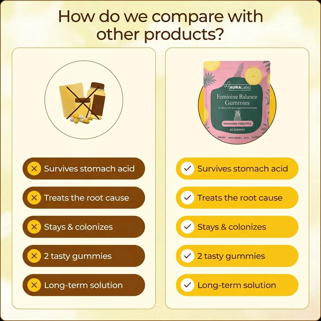 fb-yellow-5-science