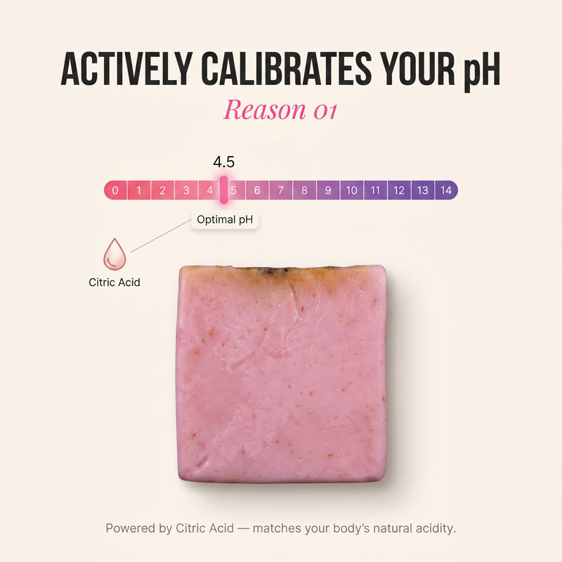 Actively Calibrates Your pH